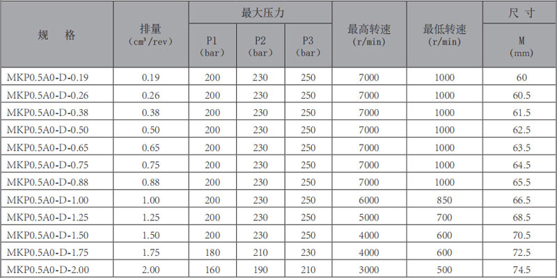 MKP0.5A0-齒輪泵-型號.jpg